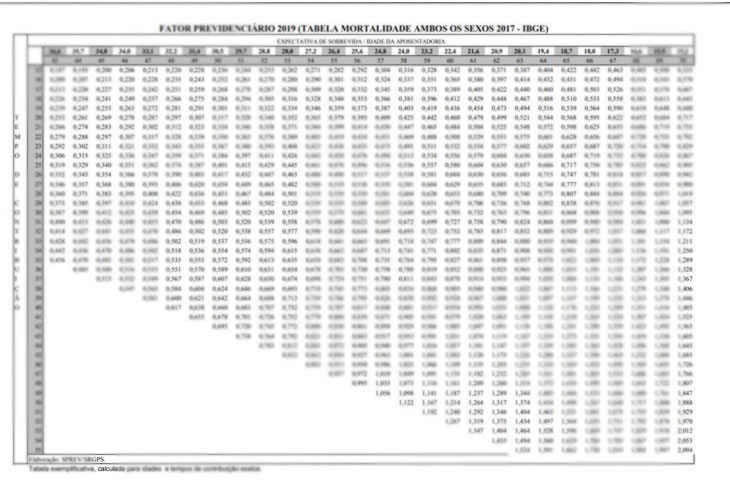 Nova Tabela Do Fator Previdenciário - Braghini Torre Advogados